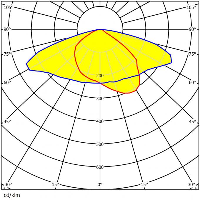 Light distribution pattern of 23×16mm T2S lens