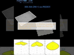 297 W 1 sztuk 2835LED 292.2×181.47mm Naukowa i racjonalna dystrybucja światła