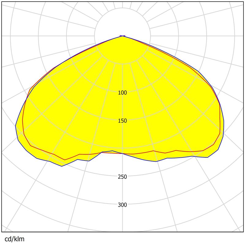 280×90mm 3030LEDs Glare Reduction Waterproof Lens