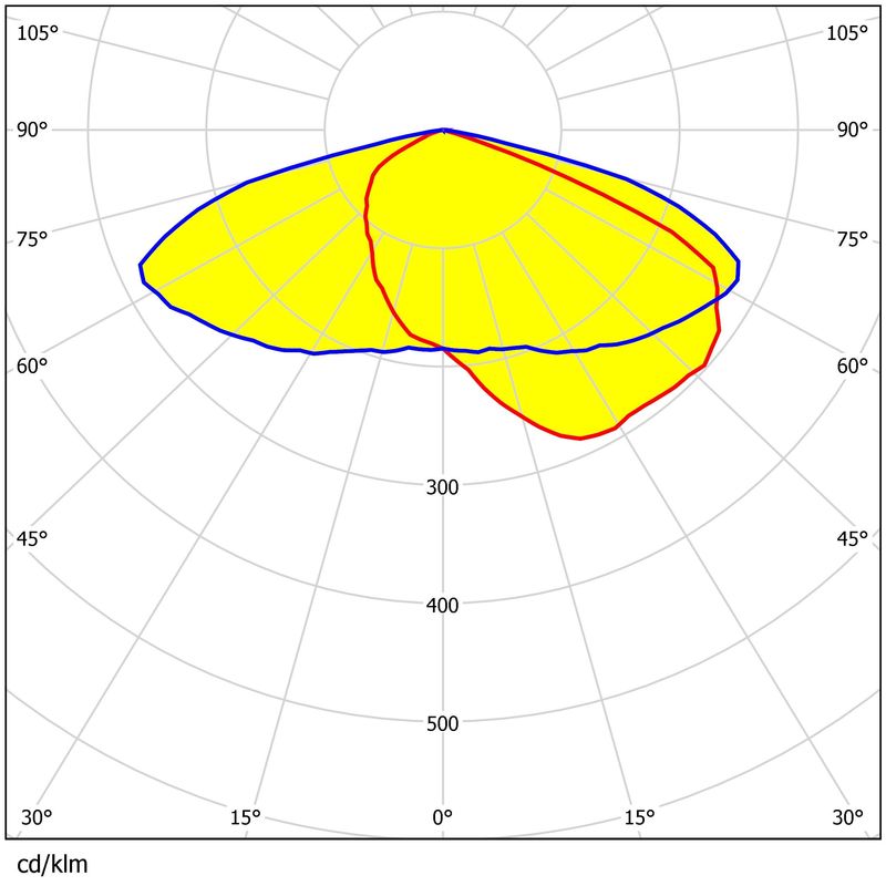 High-Power Street Lighting Lens: Better Efficiency and Low Glare with 144 pcs of 3030 LEDs