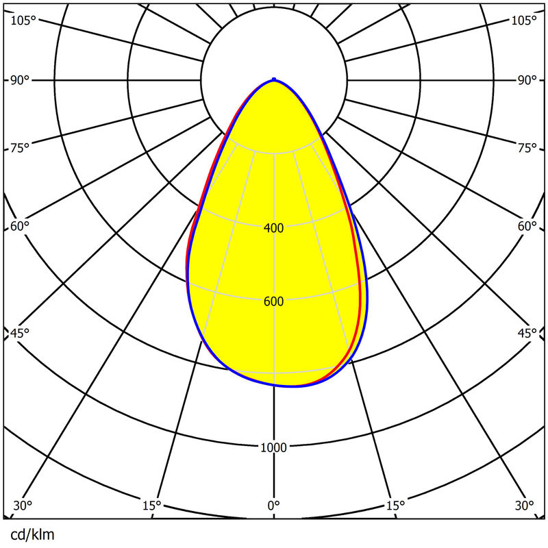 Փ300 Waterproof High Transmittance 9 Rings High Bay Light Lens Easy Install Long Liftime Lens