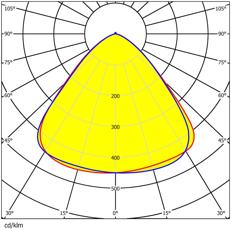 Փ300 Waterproof High Transmittance 9 Rings High Bay Light Lens Easy Install Long Liftime Lens