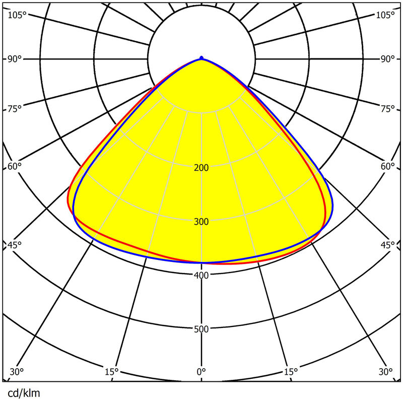 Փ300 Waterproof High Transmittance 9 Rings High Bay Light Lens Easy Install Long Liftime Lens