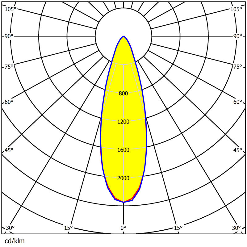 5050 LED Stadium Light Lens 60x1 PC 92% Transmittance Waterproof