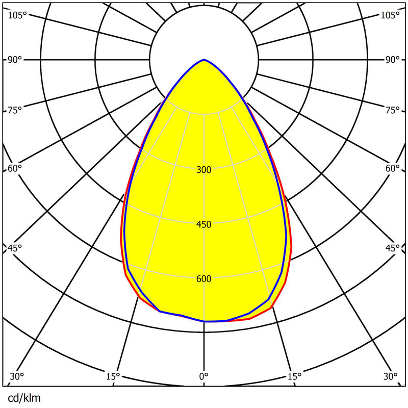 5050 LED Stadium Light Lens 60x1 PC 92% Transmittance Waterproof