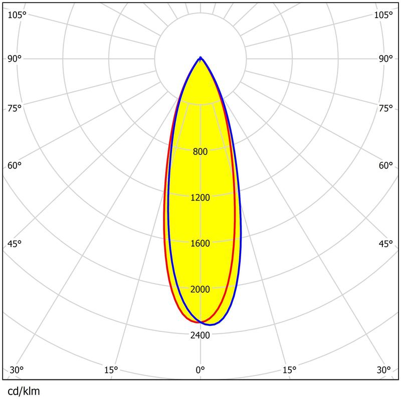 78pcs 3737/5050 LED Lens for Stadium Lamps 92% Transmittance PC