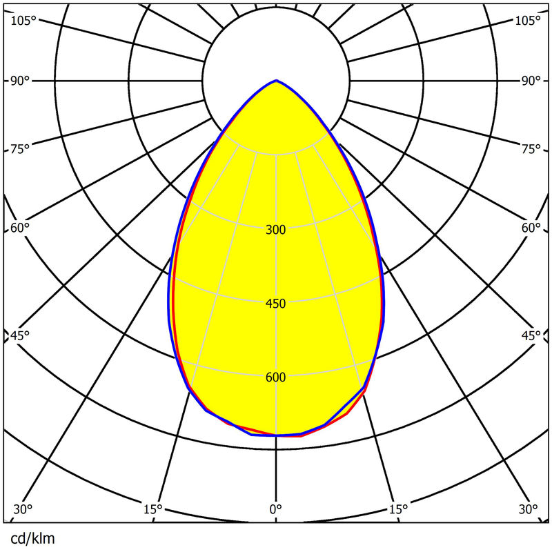 126x1 5050LED Waterproof Sports Light Lens 92% Transmittance