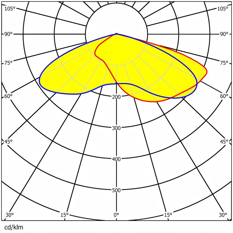 Street Lighting Lens 156 pcs 2835 Chips T3M/T4S/T5 Available Water Resistance Lens