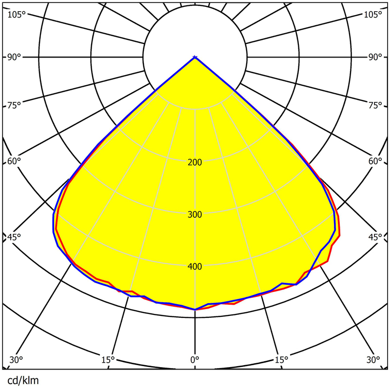 290×290mm Dimensions 480pcs Chips Uniform Illumination Energy-Saving Lens For Parking Lot Light