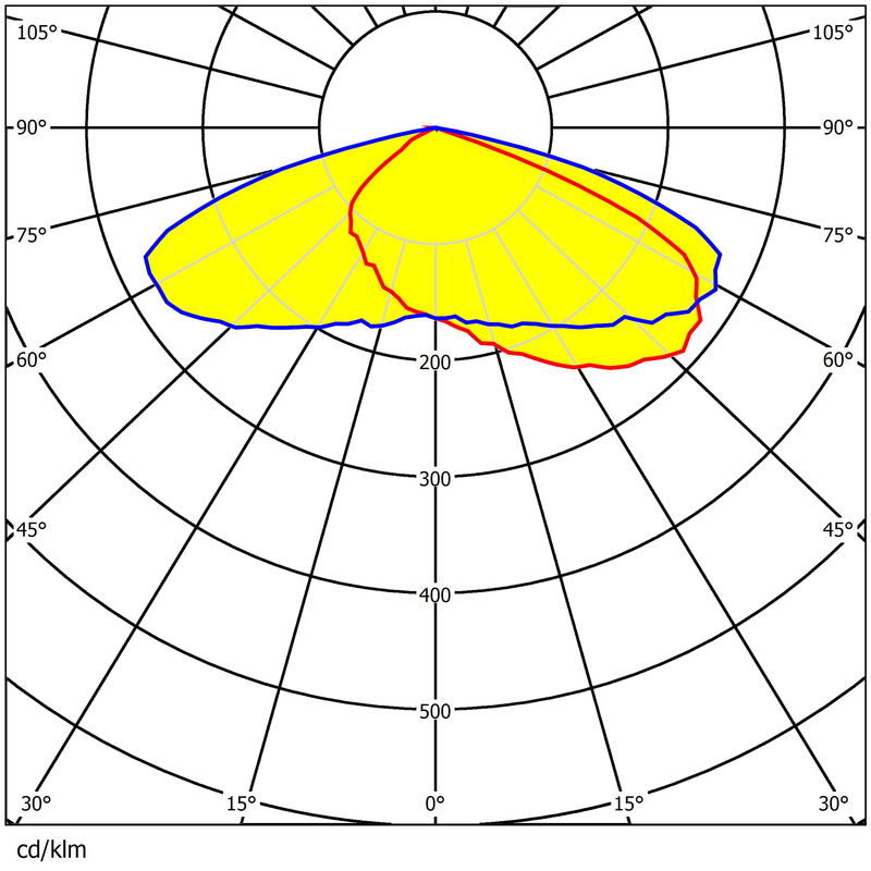 290×290mm Dimensions 480pcs Chips Uniform Illumination Energy-Saving Lens For Parking Lot Light