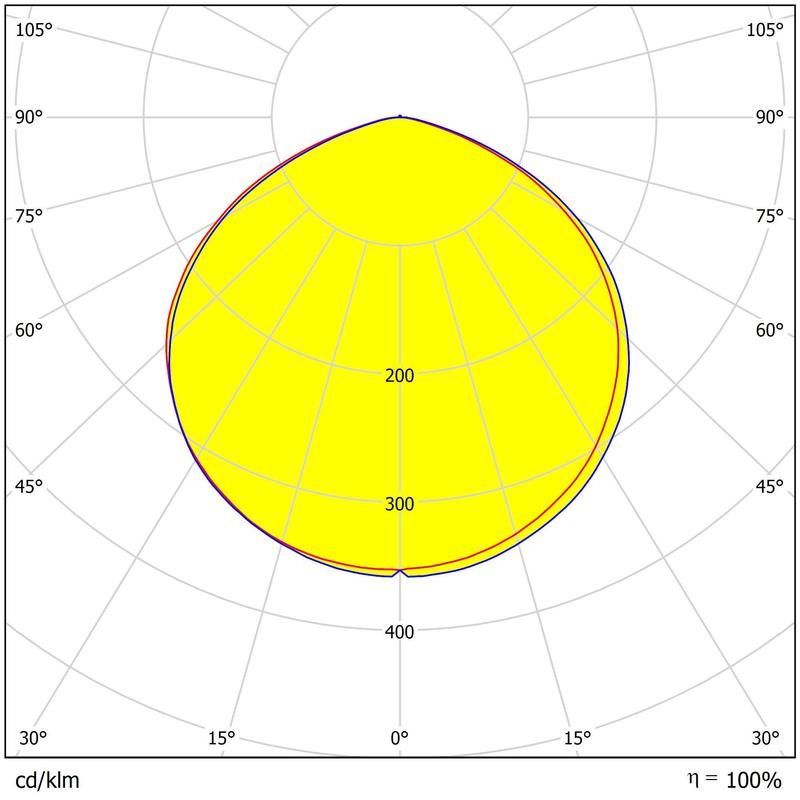 UFO High Bay Lighting Lens 293.12×8.8mm Dimensions 7 Rings 3030LEDs PC Material Lens