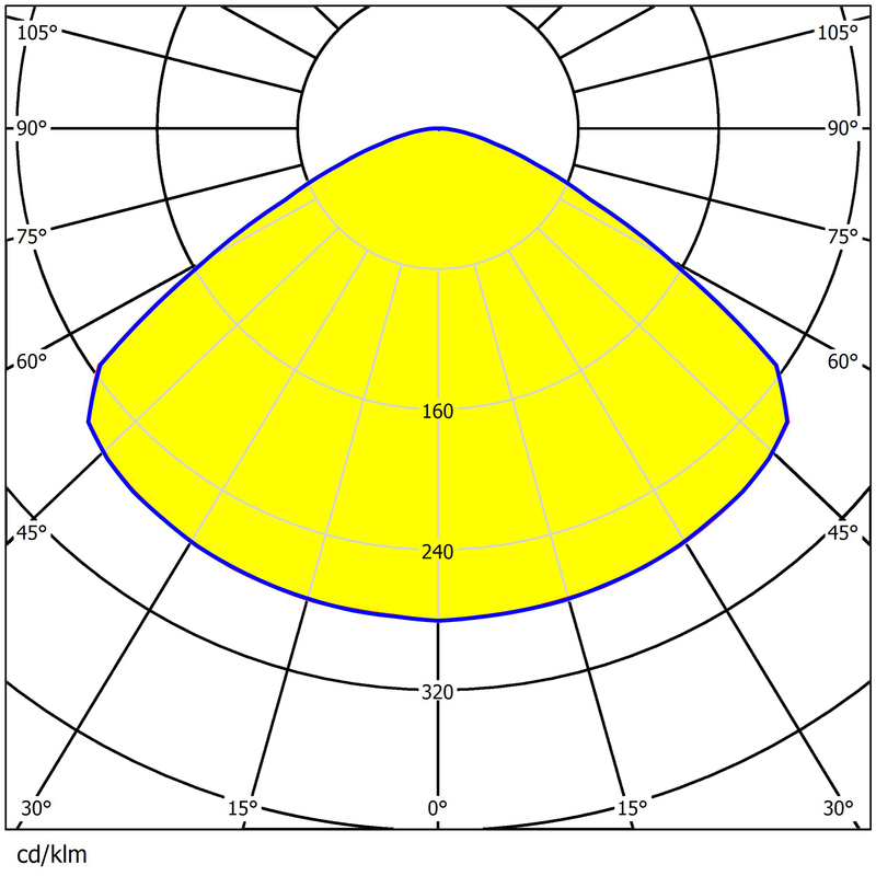 Upgrade Your Lighting with 8-Ring UFO Lens for Uniform Spot & Waterproof Protection