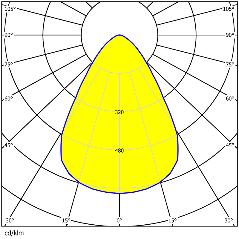ECO PC Materials Φ183mm Dimensions Glare Reduction 4 Rings 2835LEDs UFO High Bay Lighting Lens