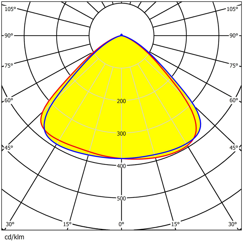240mm Diameter Uniform Illumination Low Glare 7 Rings UFO Industrial Lighting Lens 